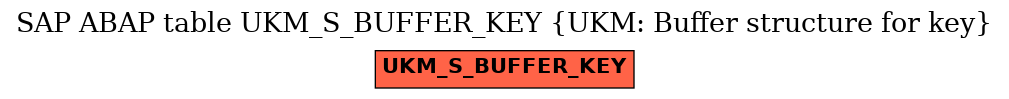 E-R Diagram for table UKM_S_BUFFER_KEY (UKM: Buffer structure for key)