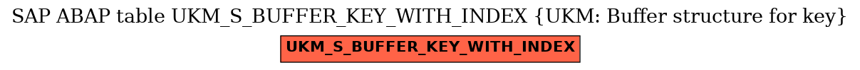 E-R Diagram for table UKM_S_BUFFER_KEY_WITH_INDEX (UKM: Buffer structure for key)