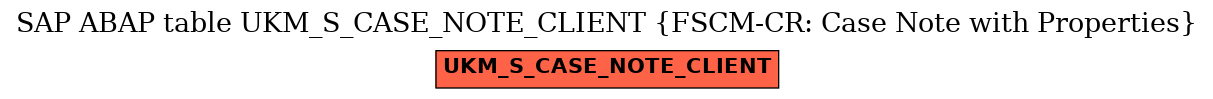 E-R Diagram for table UKM_S_CASE_NOTE_CLIENT (FSCM-CR: Case Note with Properties)