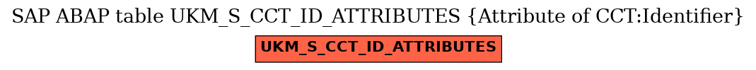 E-R Diagram for table UKM_S_CCT_ID_ATTRIBUTES (Attribute of CCT:Identifier)