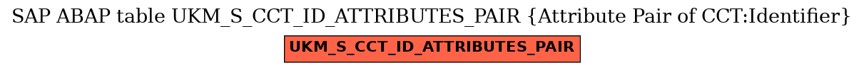 E-R Diagram for table UKM_S_CCT_ID_ATTRIBUTES_PAIR (Attribute Pair of CCT:Identifier)