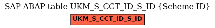 E-R Diagram for table UKM_S_CCT_ID_S_ID (Scheme ID)