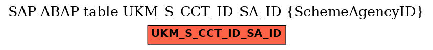 E-R Diagram for table UKM_S_CCT_ID_SA_ID (SchemeAgencyID)