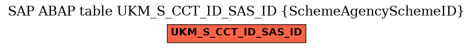 E-R Diagram for table UKM_S_CCT_ID_SAS_ID (SchemeAgencySchemeID)
