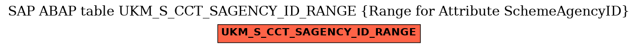 E-R Diagram for table UKM_S_CCT_SAGENCY_ID_RANGE (Range for Attribute SchemeAgencyID)