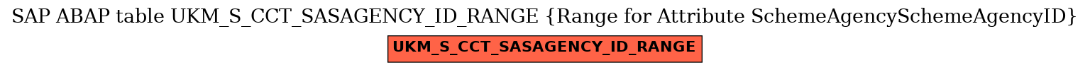 E-R Diagram for table UKM_S_CCT_SASAGENCY_ID_RANGE (Range for Attribute SchemeAgencySchemeAgencyID)