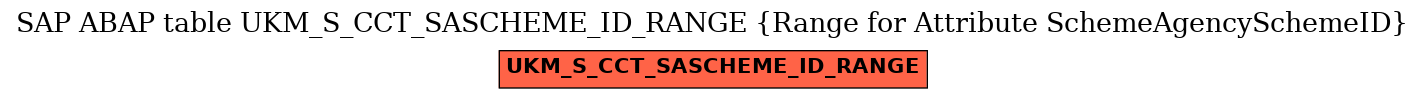 E-R Diagram for table UKM_S_CCT_SASCHEME_ID_RANGE (Range for Attribute SchemeAgencySchemeID)