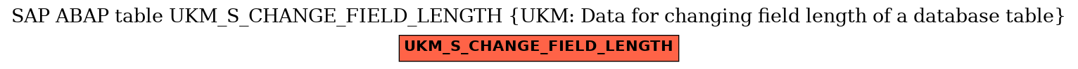 E-R Diagram for table UKM_S_CHANGE_FIELD_LENGTH (UKM: Data for changing field length of a database table)
