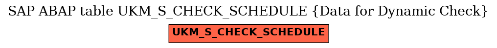 E-R Diagram for table UKM_S_CHECK_SCHEDULE (Data for Dynamic Check)