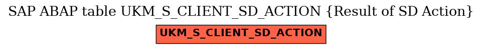 E-R Diagram for table UKM_S_CLIENT_SD_ACTION (Result of SD Action)