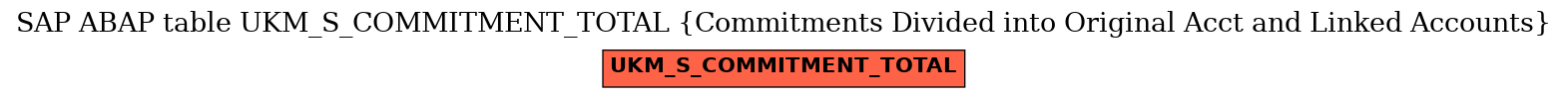 E-R Diagram for table UKM_S_COMMITMENT_TOTAL (Commitments Divided into Original Acct and Linked Accounts)