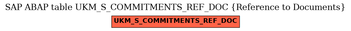 E-R Diagram for table UKM_S_COMMITMENTS_REF_DOC (Reference to Documents)