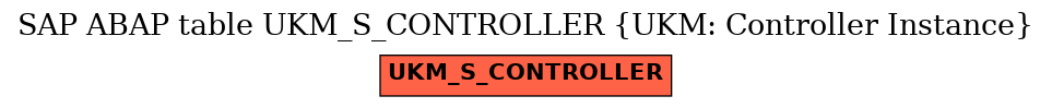 E-R Diagram for table UKM_S_CONTROLLER (UKM: Controller Instance)