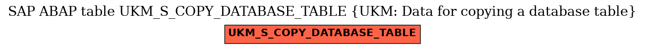 E-R Diagram for table UKM_S_COPY_DATABASE_TABLE (UKM: Data for copying a database table)