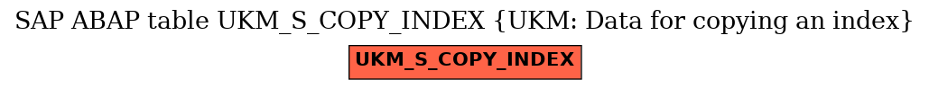 E-R Diagram for table UKM_S_COPY_INDEX (UKM: Data for copying an index)