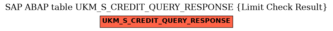 E-R Diagram for table UKM_S_CREDIT_QUERY_RESPONSE (Limit Check Result)