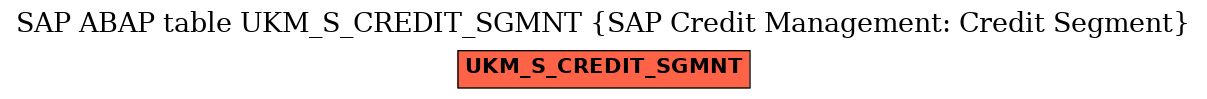 E-R Diagram for table UKM_S_CREDIT_SGMNT (SAP Credit Management: Credit Segment)