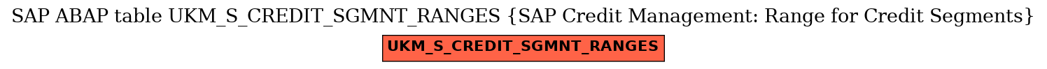 E-R Diagram for table UKM_S_CREDIT_SGMNT_RANGES (SAP Credit Management: Range for Credit Segments)