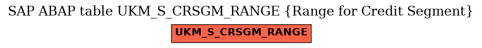 E-R Diagram for table UKM_S_CRSGM_RANGE (Range for Credit Segment)