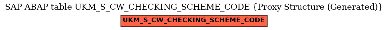 E-R Diagram for table UKM_S_CW_CHECKING_SCHEME_CODE (Proxy Structure (Generated))