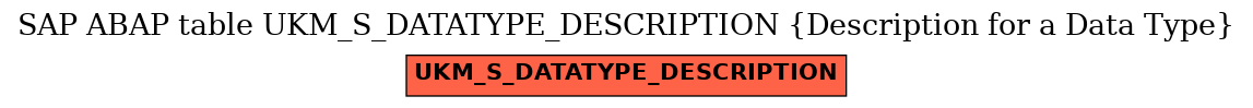 E-R Diagram for table UKM_S_DATATYPE_DESCRIPTION (Description for a Data Type)