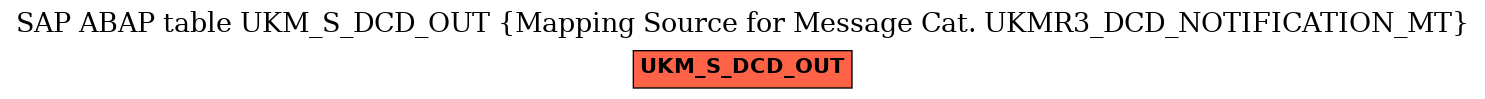 E-R Diagram for table UKM_S_DCD_OUT (Mapping Source for Message Cat. UKMR3_DCD_NOTIFICATION_MT)