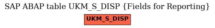 E-R Diagram for table UKM_S_DISP (Fields for Reporting)