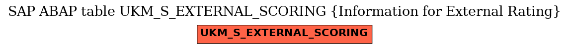 E-R Diagram for table UKM_S_EXTERNAL_SCORING (Information for External Rating)