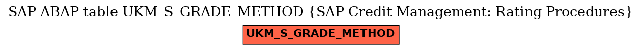 E-R Diagram for table UKM_S_GRADE_METHOD (SAP Credit Management: Rating Procedures)