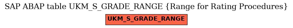 E-R Diagram for table UKM_S_GRADE_RANGE (Range for Rating Procedures)