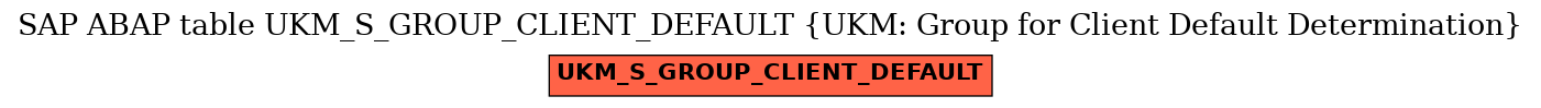 E-R Diagram for table UKM_S_GROUP_CLIENT_DEFAULT (UKM: Group for Client Default Determination)