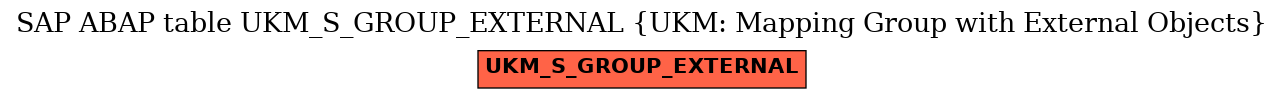E-R Diagram for table UKM_S_GROUP_EXTERNAL (UKM: Mapping Group with External Objects)