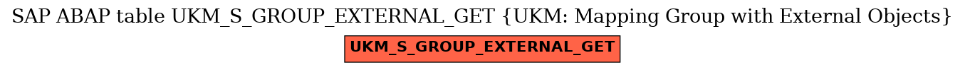 E-R Diagram for table UKM_S_GROUP_EXTERNAL_GET (UKM: Mapping Group with External Objects)