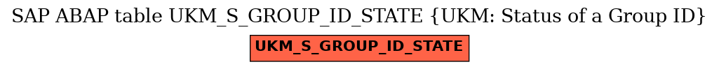 E-R Diagram for table UKM_S_GROUP_ID_STATE (UKM: Status of a Group ID)