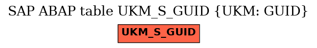 E-R Diagram for table UKM_S_GUID (UKM: GUID)