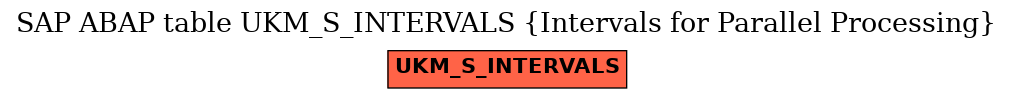 E-R Diagram for table UKM_S_INTERVALS (Intervals for Parallel Processing)