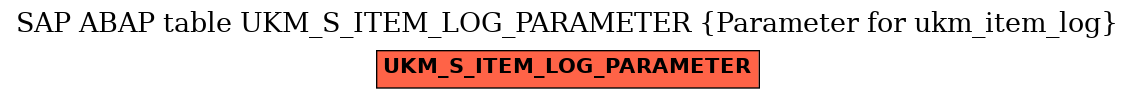 E-R Diagram for table UKM_S_ITEM_LOG_PARAMETER (Parameter for ukm_item_log)
