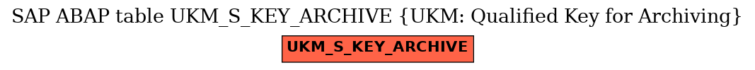 E-R Diagram for table UKM_S_KEY_ARCHIVE (UKM: Qualified Key for Archiving)