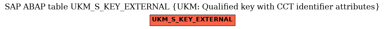 E-R Diagram for table UKM_S_KEY_EXTERNAL (UKM: Qualified key with CCT identifier attributes)
