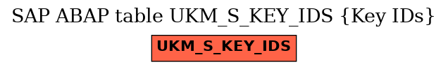 E-R Diagram for table UKM_S_KEY_IDS (Key IDs)