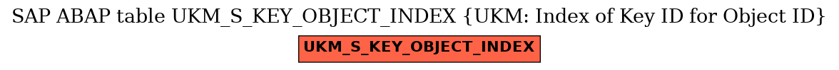 E-R Diagram for table UKM_S_KEY_OBJECT_INDEX (UKM: Index of Key ID for Object ID)