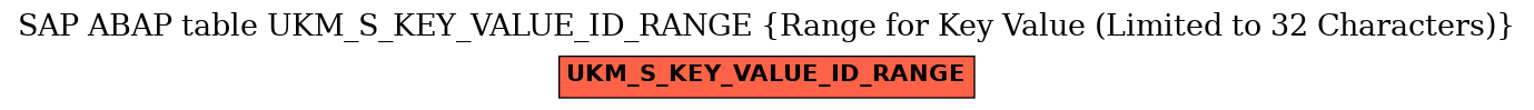 E-R Diagram for table UKM_S_KEY_VALUE_ID_RANGE (Range for Key Value (Limited to 32 Characters))