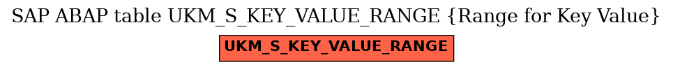E-R Diagram for table UKM_S_KEY_VALUE_RANGE (Range for Key Value)