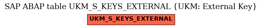 E-R Diagram for table UKM_S_KEYS_EXTERNAL (UKM: External Key)