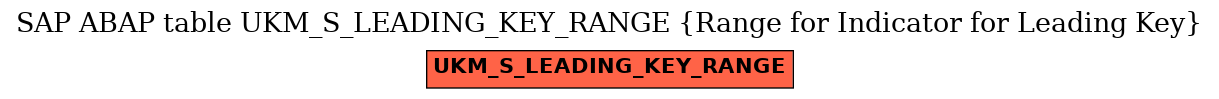 E-R Diagram for table UKM_S_LEADING_KEY_RANGE (Range for Indicator for Leading Key)