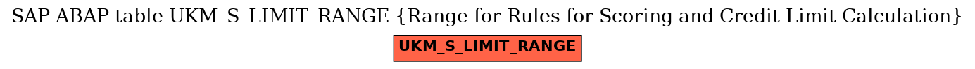 E-R Diagram for table UKM_S_LIMIT_RANGE (Range for Rules for Scoring and Credit Limit Calculation)