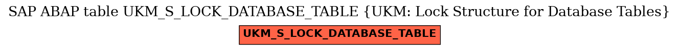 E-R Diagram for table UKM_S_LOCK_DATABASE_TABLE (UKM: Lock Structure for Database Tables)