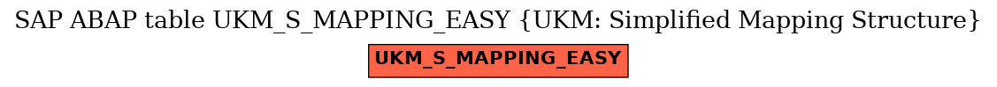 E-R Diagram for table UKM_S_MAPPING_EASY (UKM: Simplified Mapping Structure)