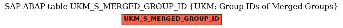E-R Diagram for table UKM_S_MERGED_GROUP_ID (UKM: Group IDs of Merged Groups)