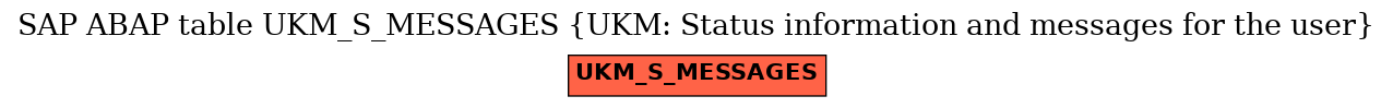 E-R Diagram for table UKM_S_MESSAGES (UKM: Status information and messages for the user)